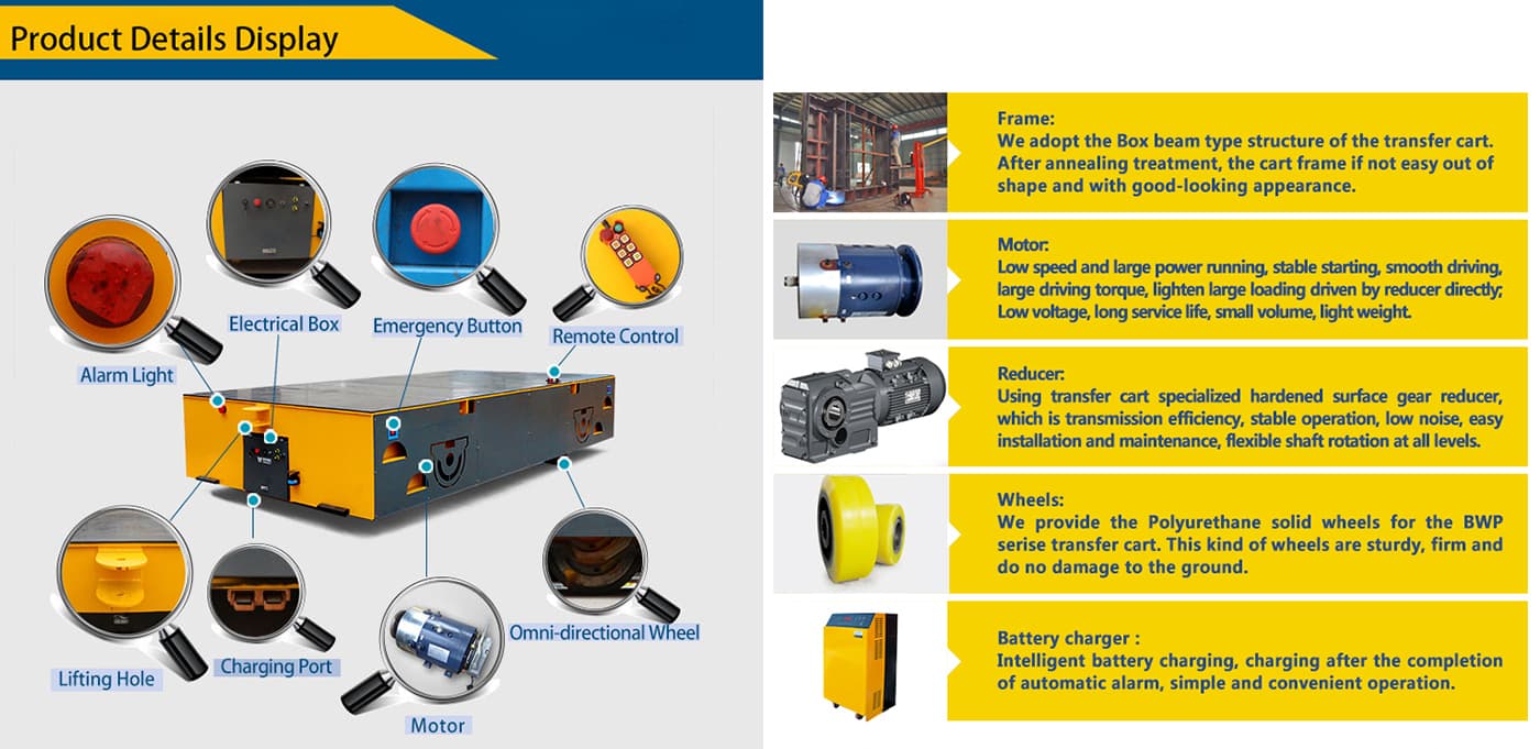 Core Components Of Rail Transfer Cart